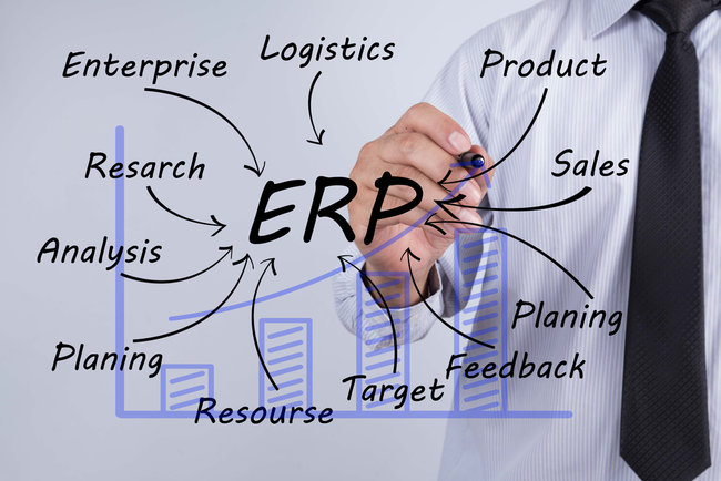 Bestandteile eines ERP-Systems